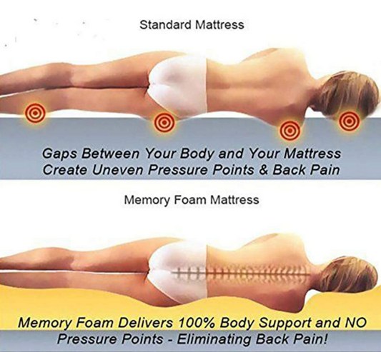 CAMPERVAN TOP QUALITY MEMORY FOAM MATTRESS, CUT TO ANY SIZE, ANY THICKNESS~